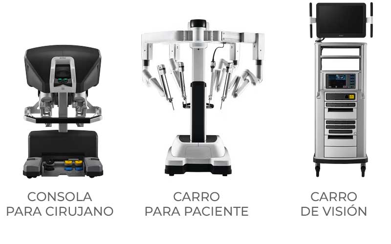 Componentes del sistema robot Da Vinci